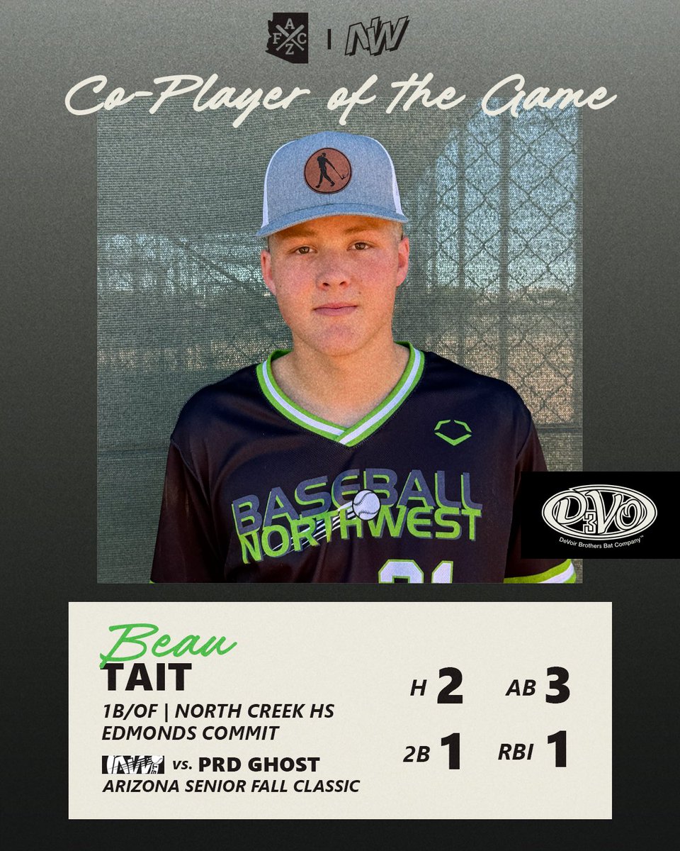 BaseballNW's tweet photo. Coming out of the gates fast at the Senior @AZFallClassic 🔥

Here are the BBNW Black team's top performers from the team's tourney opener today! 

#RepTheNW https://t.co/ysbvmMGqUZ