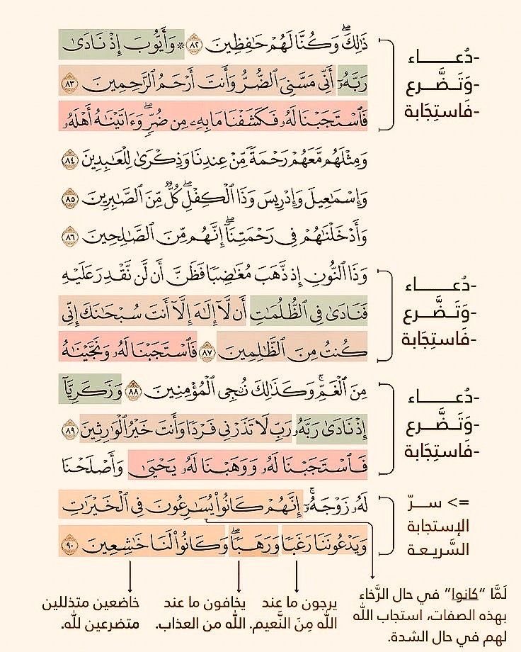 1baxis's tweet photo. من أسرار استجابة الدعاء ورد بسورة الأنبياء https://t.co/HhGJoqPFrm
