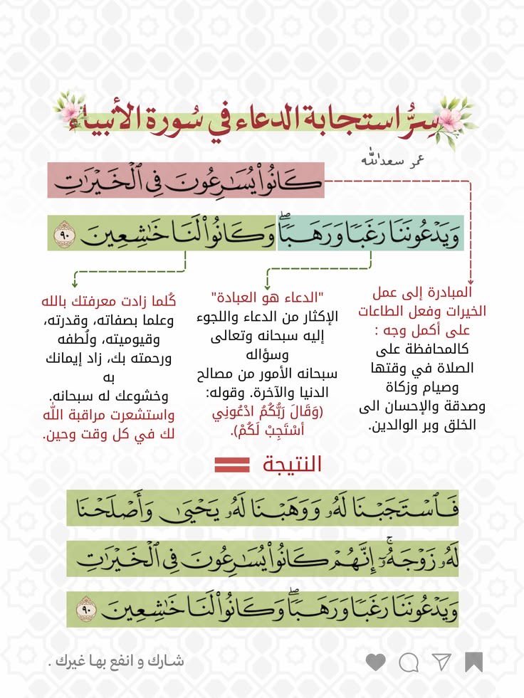 1baxis's tweet photo. من أسرار استجابة الدعاء ورد بسورة الأنبياء https://t.co/HhGJoqPFrm