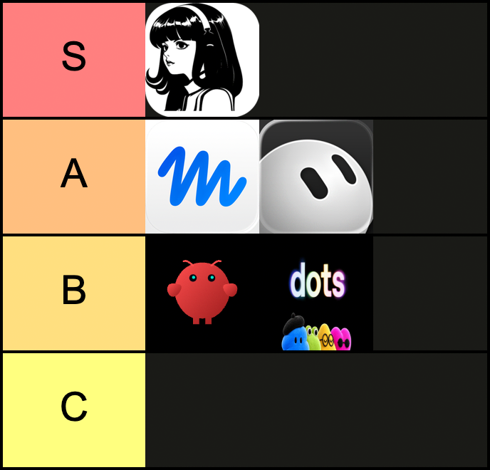 maria_rcks's tweet photo. tierlist of ai assistants https://t.co/n3ggxtTngq