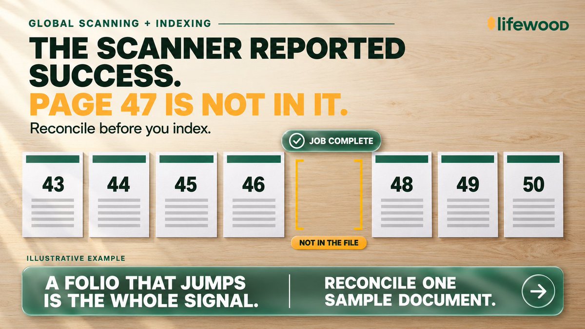 LifewoodPH's tweet photo. The scanner reported success. The file opens. Page 47 is not in it.

A double feed leaves no trace except a folio that jumps from 46 to 48.

Reconcile the page order before you index, not after.

#DocumentDigitization #Lifewood https://t.co/AY5VjbgCHh