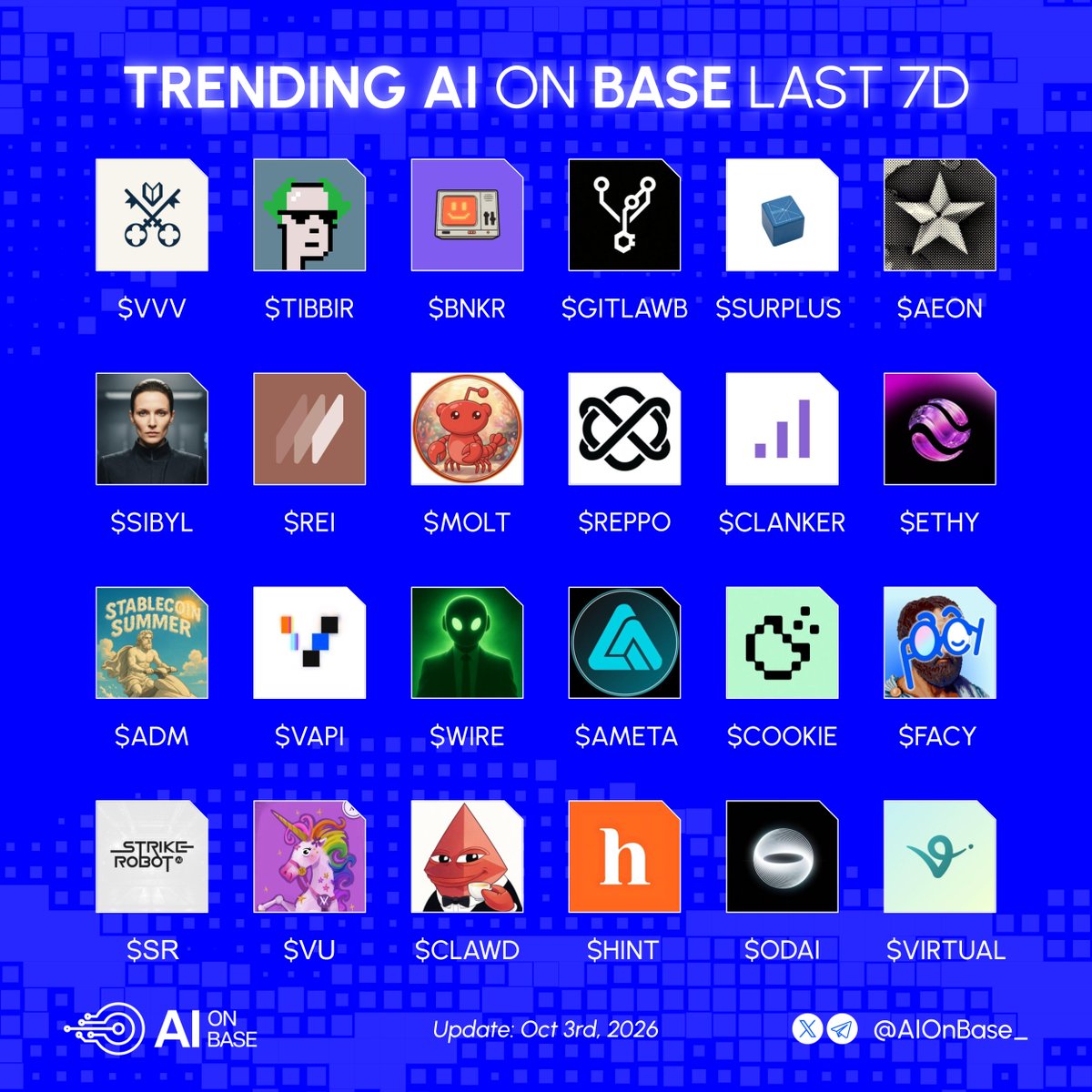 AIonBase_'s tweet photo. Trending AI on Base in the last 7D🤖

Which one are you watching closely?👇 https://t.co/MapBLEH0Cf