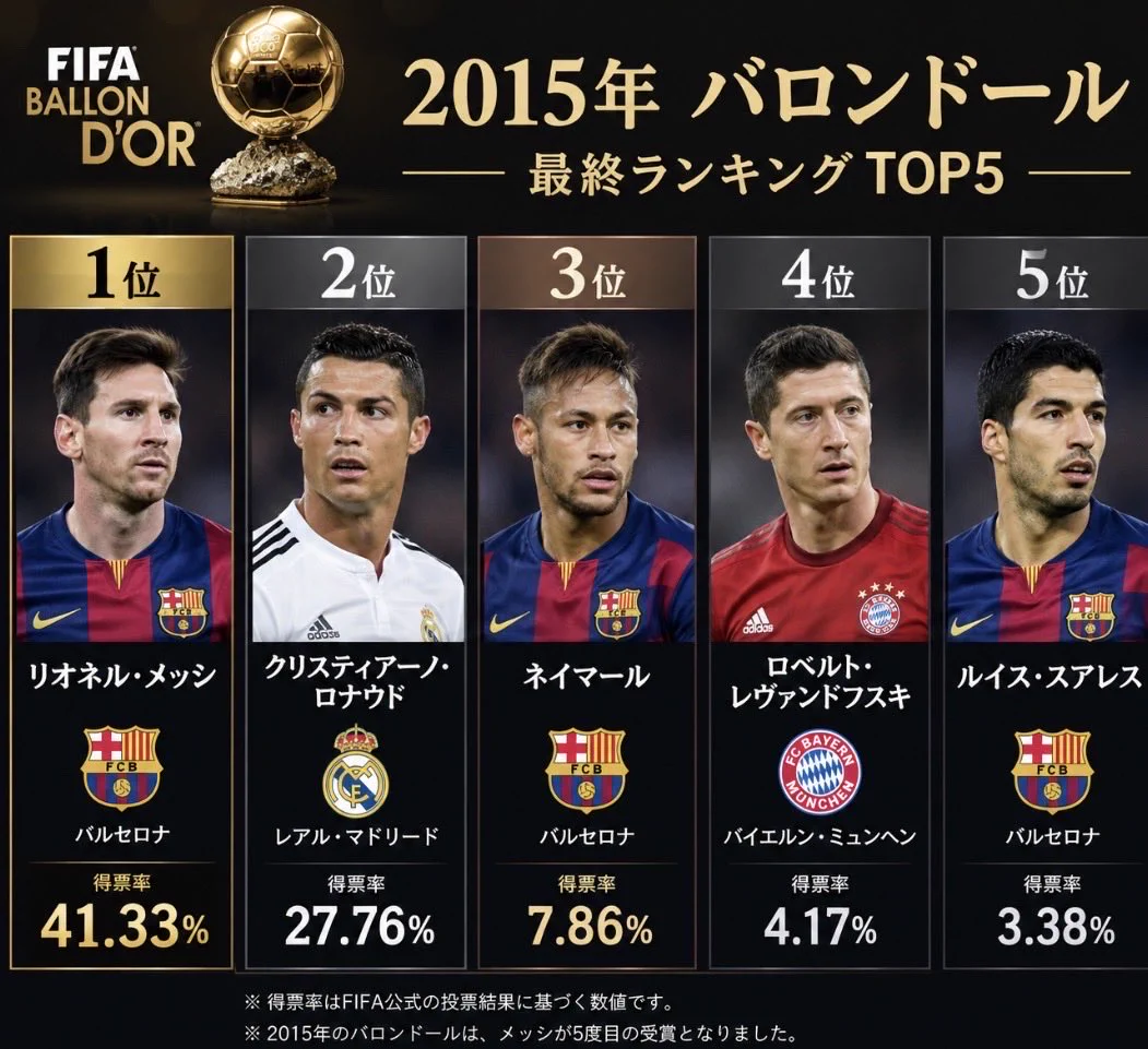 錦織 圭 世界 ランキング