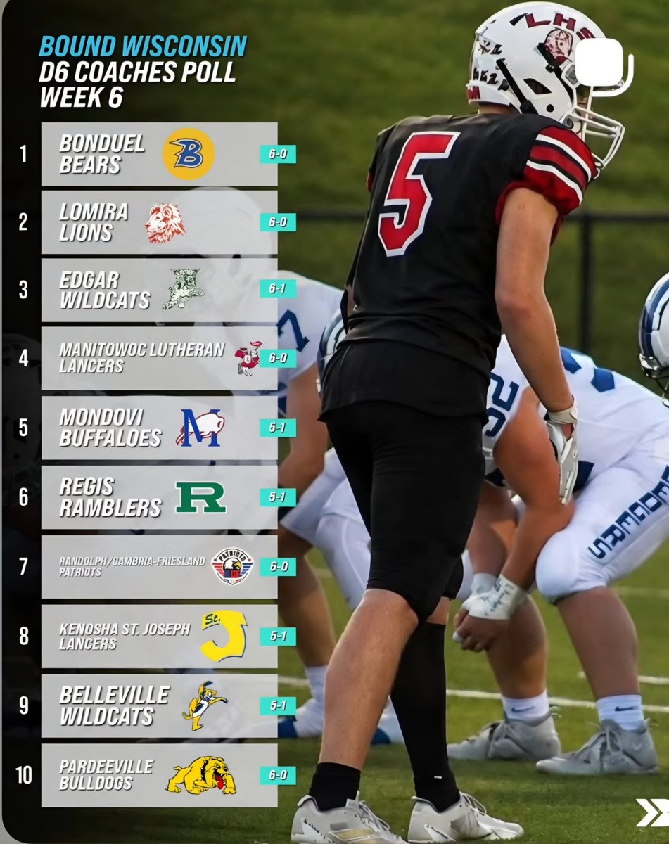 jdwesenberg's tweet photo. Bonduel Bears collected another big win tonight and are now 7-0. @qdwesenberg and the boys have moved into the #1 spot in WI for D6. Will be fun to see how it all plays out. https://t.co/J06JdLNZT8
