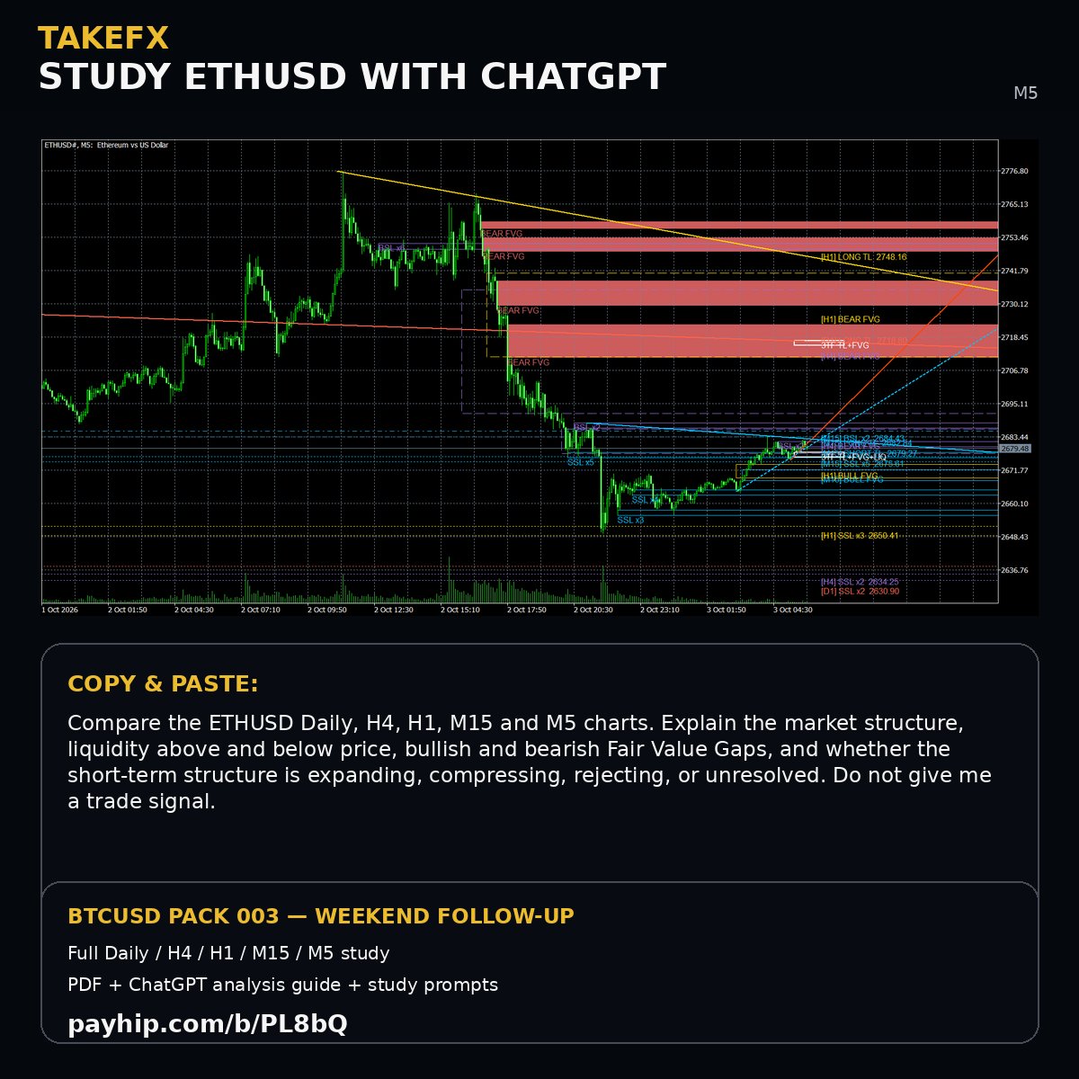 takeshitake34's tweet photo. ETHUSD Free Market Observation
A fresh multi-timeframe view from Daily down to M5.
Current focus:
Higher-timeframe liquidity and Fair Value Gap context
How H1 fits inside H4
M15 / M5 short-term structure
Whether the current area expands, rejects, or remains compressed
Swipe to the final image for a beginner-friendly ChatGPT study prompt.
Educational & informational use only.
Not financial advice or a trade signal.
#ETHUSD #Ethereum #Liquidity #MarketStructure #TAKEFX