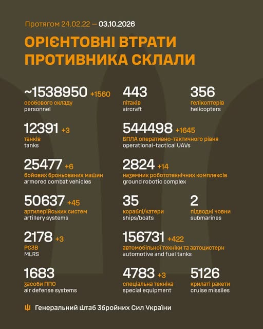 KreusHakki's tweet photo. A nice cup of extra, extra dark roast morning coffee☕️

️Today this fraketi-frak 3-Day-Special-Military-Operation has lasted 265 days longer than the Great Patriotic War. What an uttermost military frak up! 🤡

Good morning Mats @MatsExtrude and other fellas! https://t.co/zMBI9hLH42