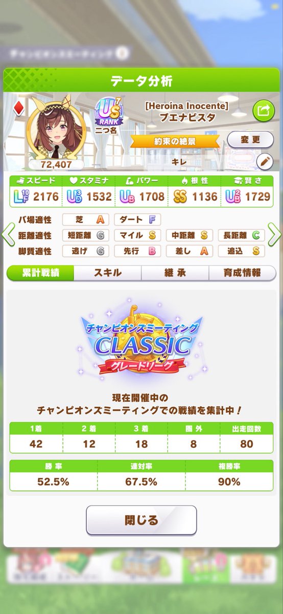 98ta_uma's tweet photo. 59/80 でした。

決勝メンバーは
ブエナはダントツ42勝⭕️
アースはバフあるので⭕️

あと１枠をアモアイかナカヤマか。 https://t.co/Vh6w0H11BW