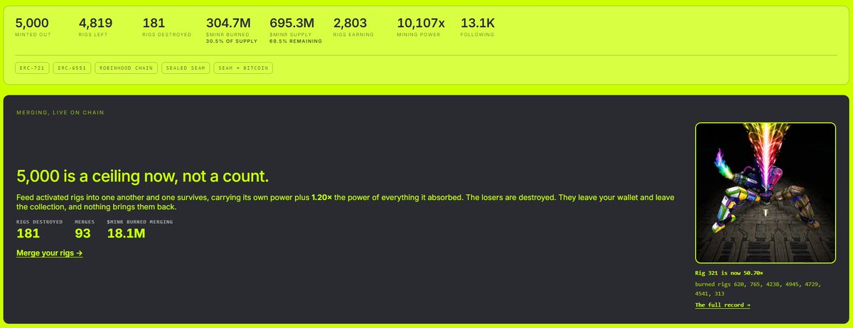 hoodminers_rh's tweet photo. State of the Hoodminers eco:

5,000 miners minted for free. 

They have earned around $15,000 so far, plus thousands in free mints and other opportunities!

Floor ATH was 0.057 ETH. It is 0.001 ETH now.

Merge went live a few days ago. 
181 miners have already been burned for good. Supply only goes down.

$MINR is sitting at about $33k market cap, with more than 30% already burned. Burned tokens do not come back, so there's no room for much downside!

Next steps:
Bring more revenue streams for miners and create demand for $MINR token!

1st step in that direction is the Infofi platform - HoodCampaign
2nd step TBA soon

CA
0x9fb69d90b0d29ee9d52f72261f6c6a9c5ff4ad3e