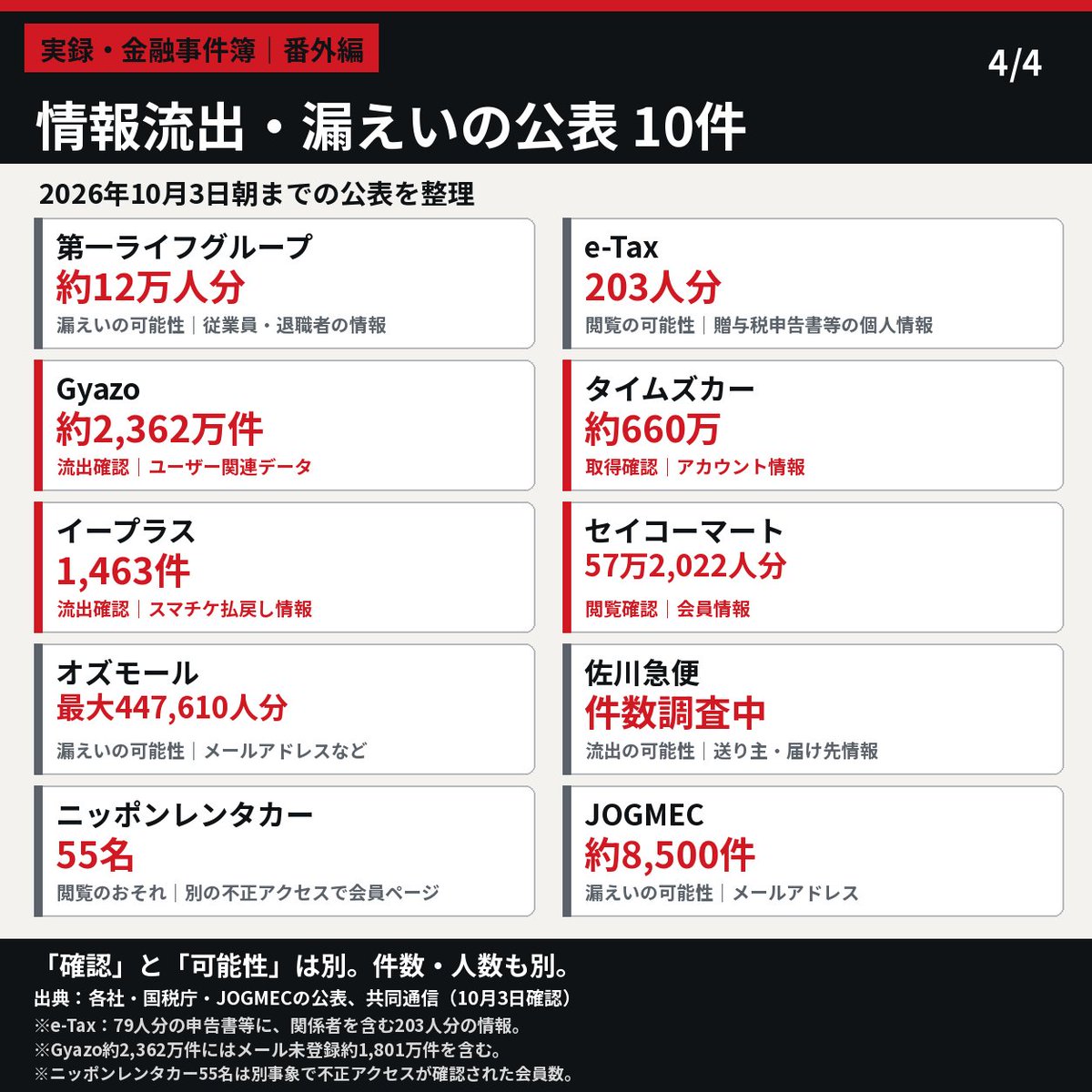 Au9YNUkJnmTBHLK's tweet photo. @livedoornews 最近の漏えいニュースをまとめてみた。 https://t.co/dZVksWz5NR
