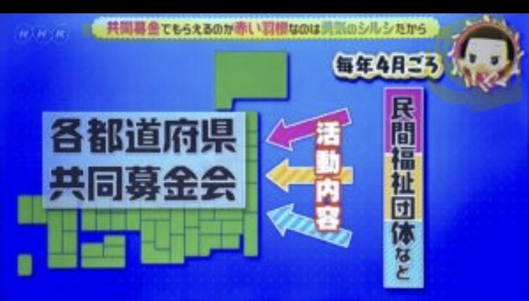 chami_moku's tweet photo. NHKは数年前から人気番組を使って赤い羽根共同募金のキャンペーンをしていました。

共催者NHKの寄付金の使い道は寄付をした都道府県内で暮らす、生活困窮者、高齢者、障がい者、子どもたちの支援や災害被災者支援などに役立てられる、という事ですが、
クルド人擁護のスペシャル番組を作ったりしてたから、最初から外国人も救済の対象だったのでしょうか…難民と偽り日本人に迷惑かける人達を救う為の募金とは？