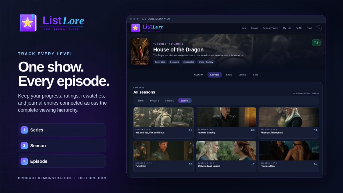 ListLoreApp's tweet photo. Some shows have one episode that towers over everything around it.

Which series has the biggest gap between its best episode and its overall quality? Name the show and episode. https://t.co/1CrVVBieYf