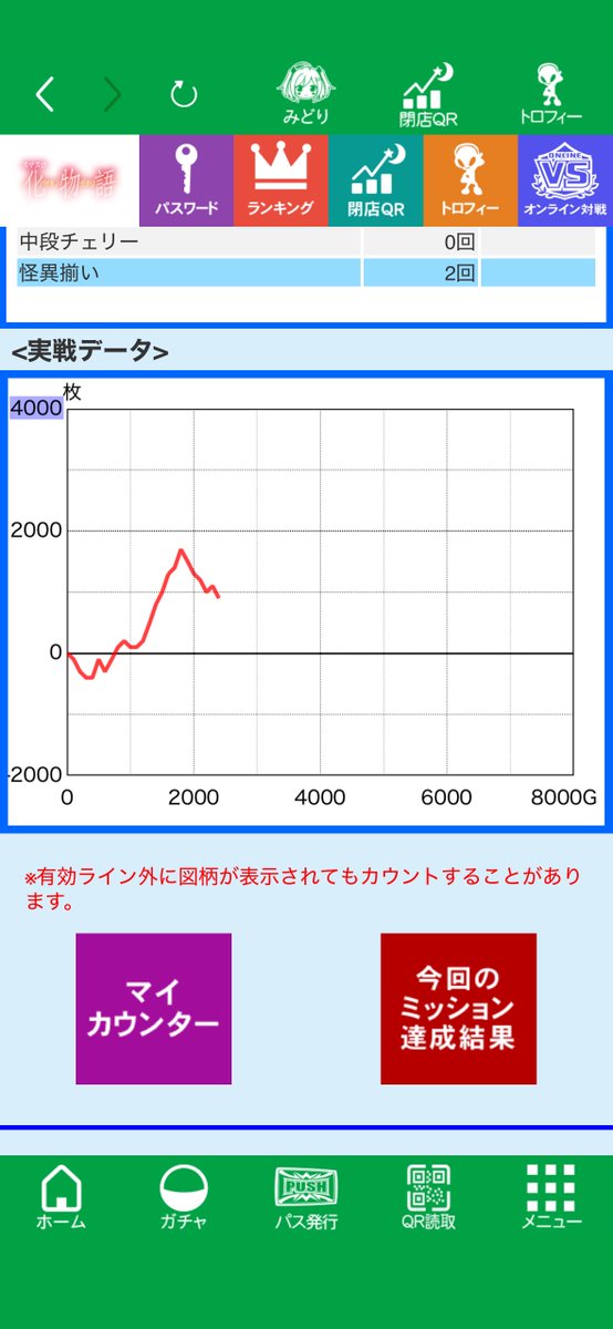 ani_kocchi's tweet photo. かどおわ

投資-13k
回収-28k

1年ぶりの稼働&amp;今年初打ちは勝利ぃ！✌️
化物語初打ち楽しかったです😚
が、解呪連以外での初当たり重いし、🍉も重いので捨てて帰りました

前日⑥だったので、ワンチャンあるかと思ったけどちゃんと下げられてました😇
負けなくて良かったw https://t.co/oQgmk6CL2U