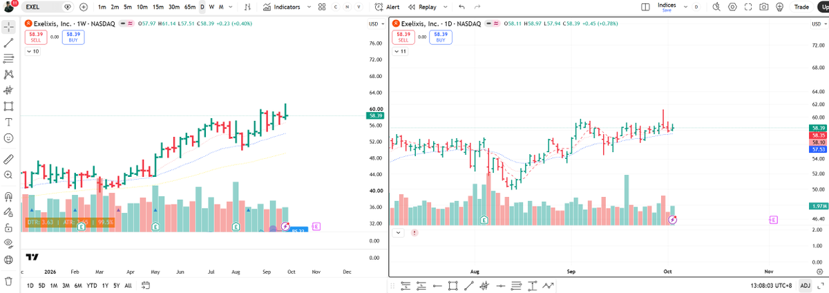 jafdillinger's tweet photo. Will be taking a position next week! What a beauty!
$EXEL https://t.co/u61QAPVPnG
