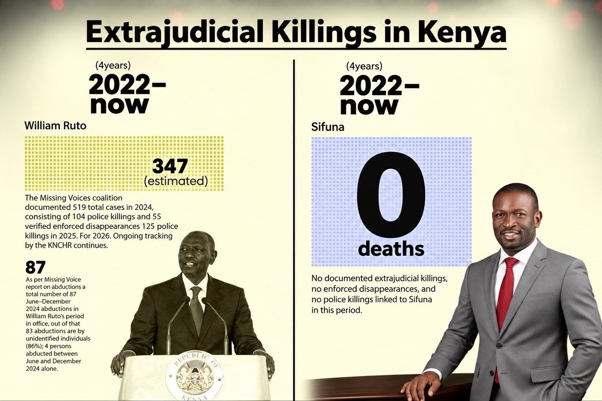 TheInject's tweet photo. @DrBKhalwale @StateHouseKenya Ruto kwisha politically. #SisiNdioSifuna #GenZ15MillionStrong #SiriNiNumbers https://t.co/AshYjDU4ur