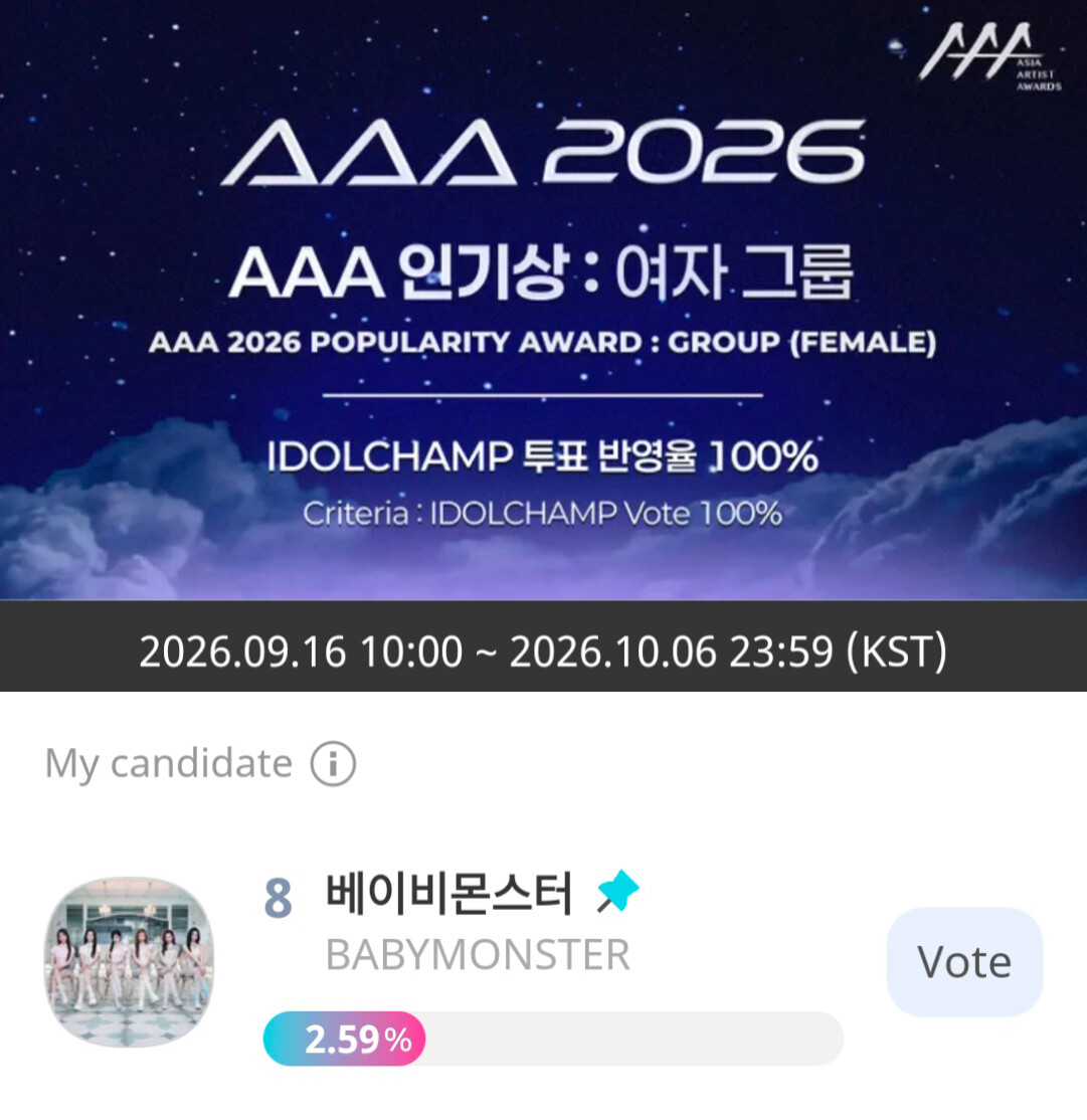 BABYMONSTERVT's tweet photo. [📢] Asia Artist Awards 2026 (Preliminary)

Monstiez, this voting will end in 3 days, so make sure to vote for #BABYMONSTER now! 🔥

🗳️ Female Group Category: https://t.co/XDnxApsUJa

❤️ 1 vote = 20 ruby chamsims
📊 Voting Limit: 100 votes per day

📅 Preliminary: Sept 16 – Oct 6 11:59 PM KST
📅 Final Round: Oct 8 – Nov 4, 2026

💡 The AAA 2026 Popularity Award is selected by 100% by votes on Idol Champ. The top 20 nominees with the most votes in the preliminary round will move on to the final round. The preliminary vote will account for 30% of the final results.

#베이비몬스터
@YGBABYMONSTER_