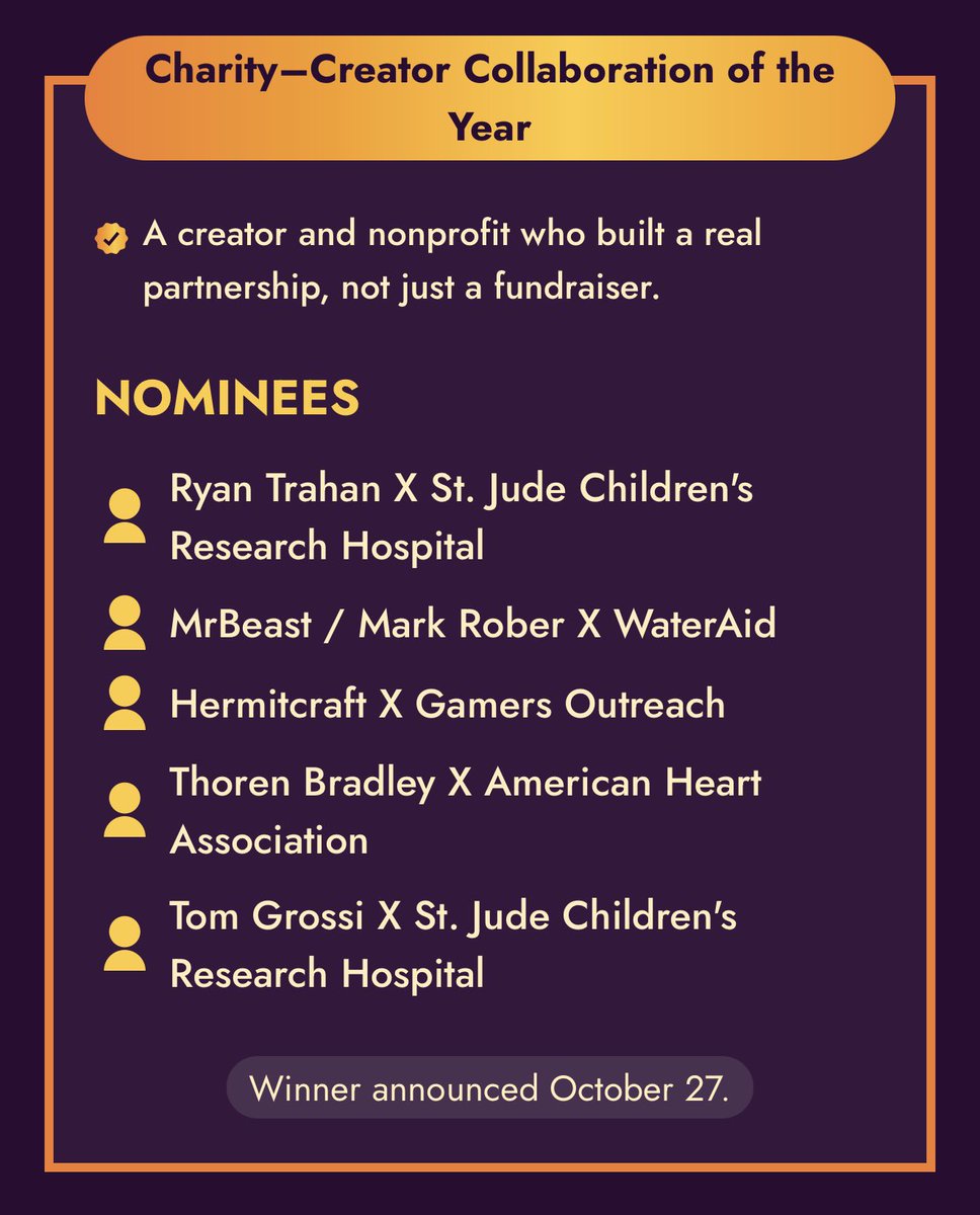 BradyPolitics's tweet photo. Congrats @tomgrossicomedy for getting two Creator Impact Award nominations for your philanthropic work in raising $1.5 Million in 5 weeks over the summer with your community! https://t.co/ywDwrURUq4