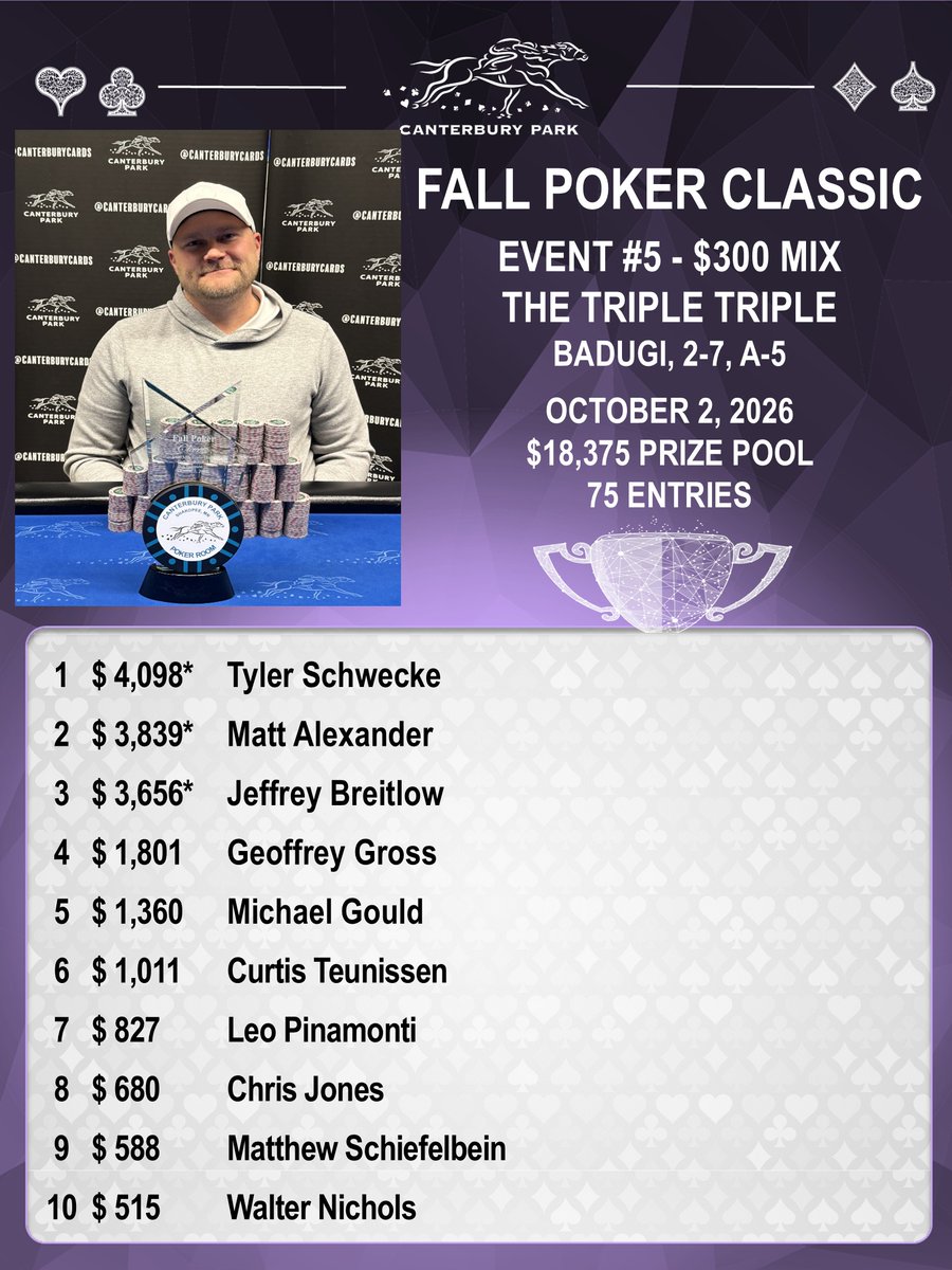 Tyler – FPC Event #5 · The Triple Triple Draw · Badugi, 2-7, A-5