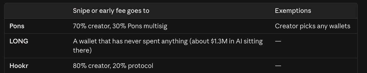 EOTMofficial's tweet photo. So here is a jist of what we found so far on the Snipe tax. https://t.co/SXWKyHyy2K