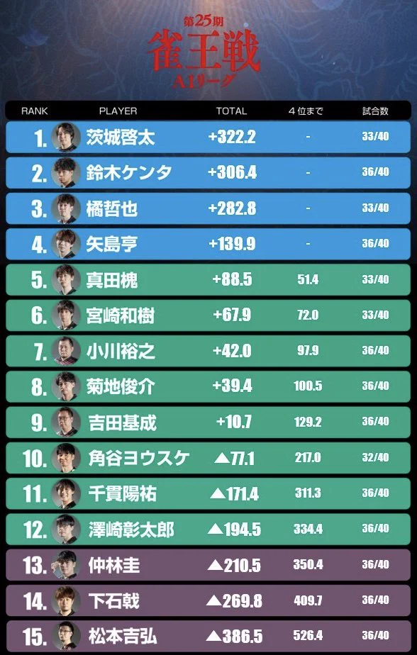 日本プロ麻雀協会 on X: 