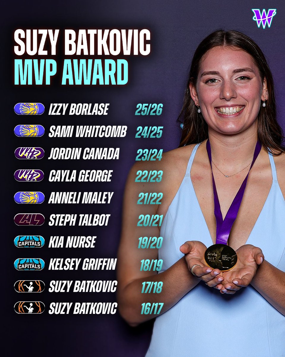 WNBL tweet picture