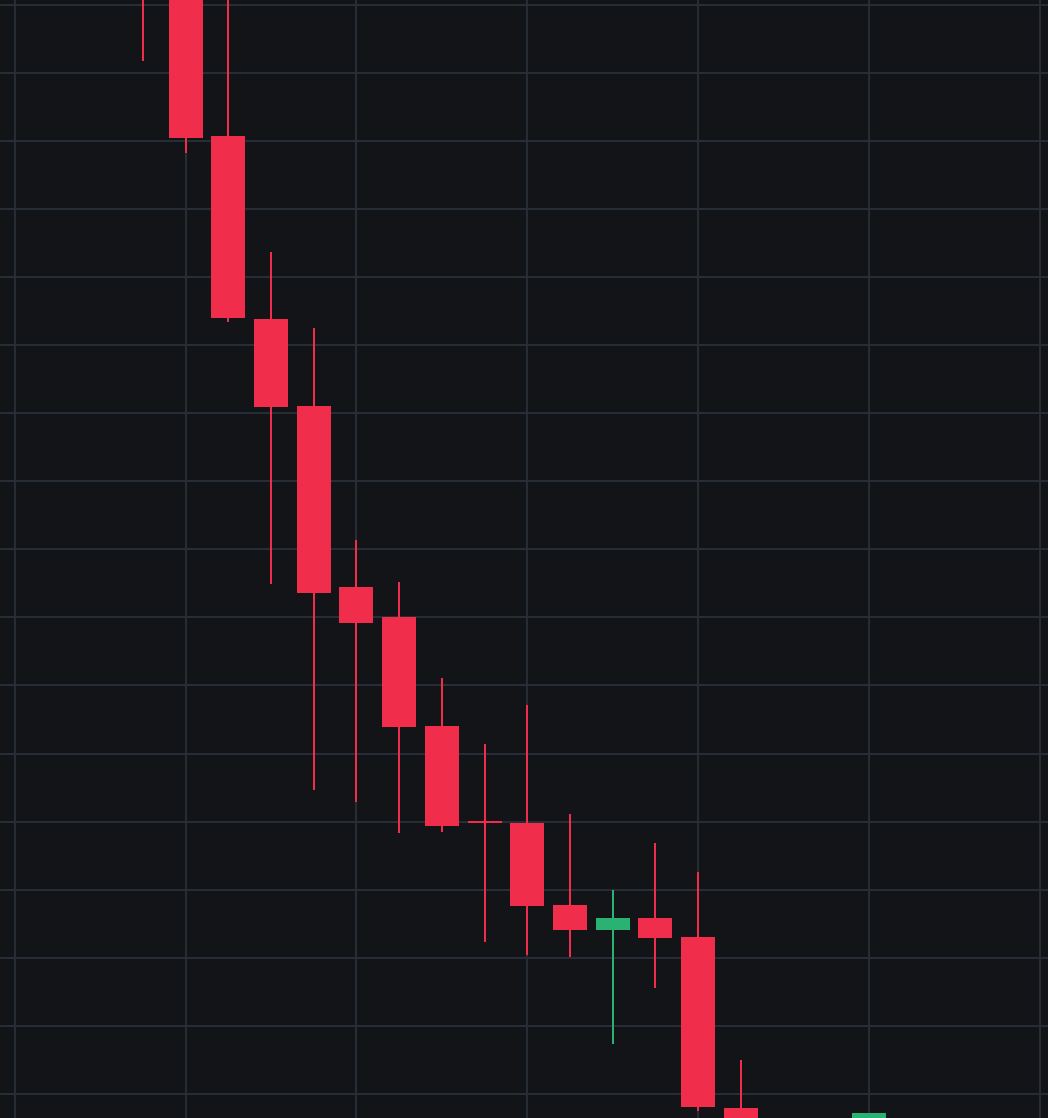 Portfolio_First's tweet photo. Wake me up when Uptober ends...
bitcoin:native https://t.co/ie4gW5BSB4