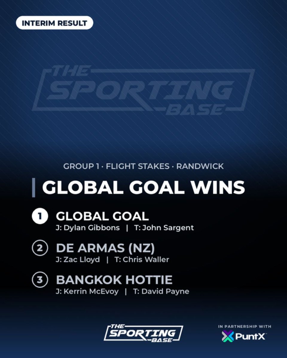 TSBRACING's tweet photo. π¨ Global Goal wins the Flight Stakes
Global Goal, ridden by Dylan Gibbons for John Sargent, has taken out the Group 1 Darley Flight Stakes at Royal Randwick. De Armas (NZ) finished second and Bangkok Hottie third.
#HorseRacing #FlightStakes #Randwick https://t.co/XJXVHKrLC2