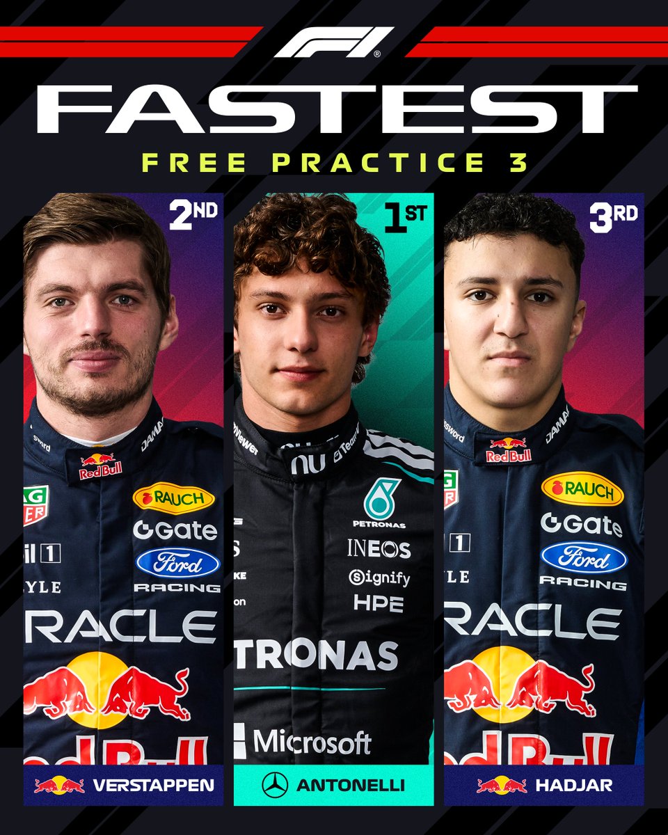 F1's tweet photo. THE TOP THREE IN FP3 

🥇 Kimi
🥈 Max
🥉 Isack

#F1 #BahrainGP https://t.co/PtquaPAhX3