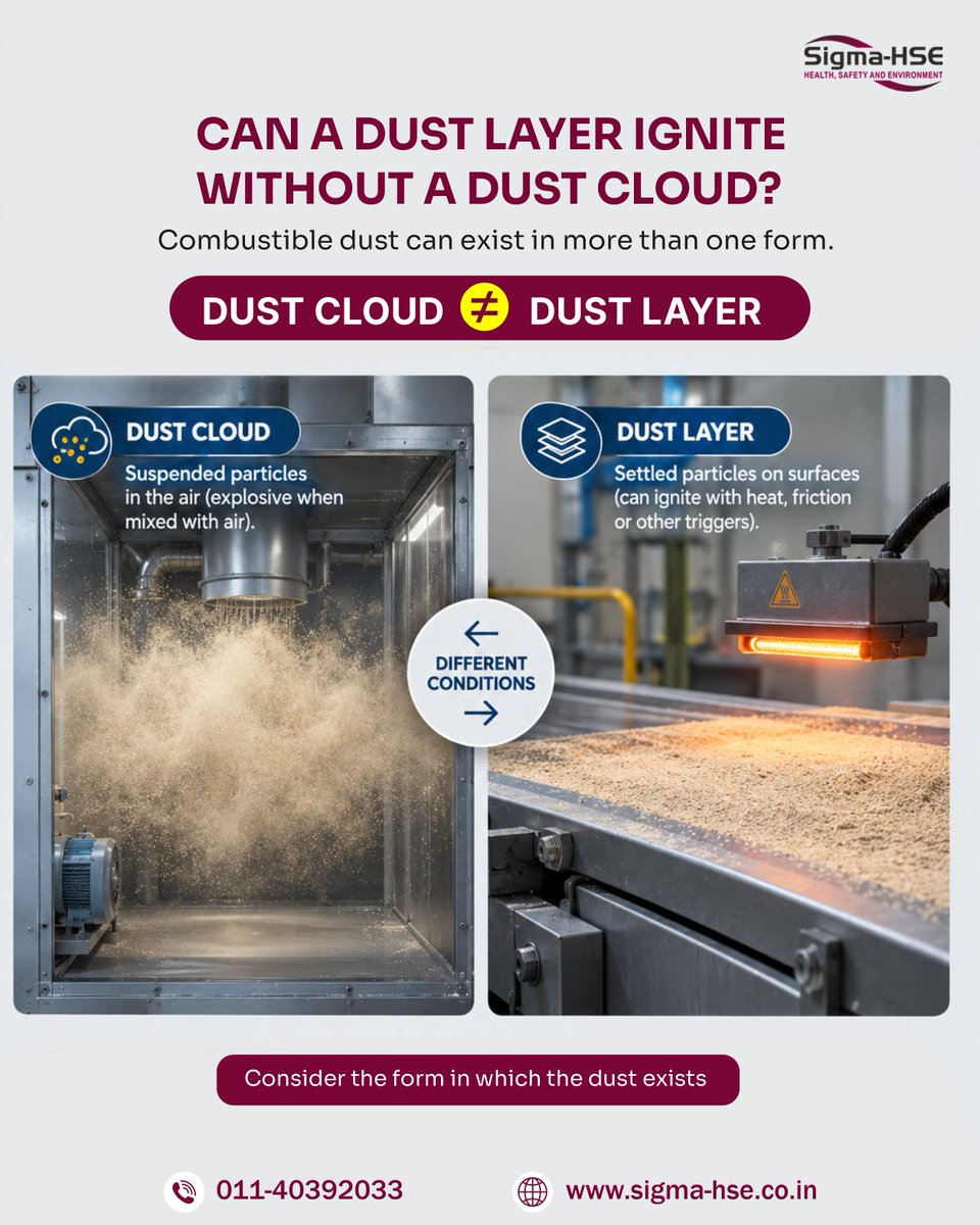 IndiaHse's tweet photo. Can combustible dust be a hazard even when it isnโt floating in the air?
Understand your dust. Understand its ignition behaviour.
๐ +91 85870 33984
๐ https://t.co/MfXbjdzLFn
#sigmaHSE #combustibledust #dustsafety #processsafety #industrialsafety #hse #powdersafety https://t.co/d2kYgCFS8k