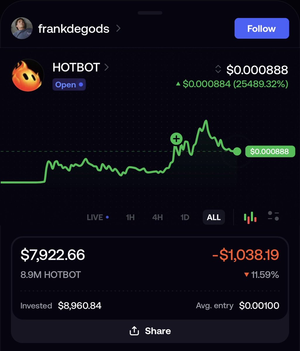 usehotbot tweet picture