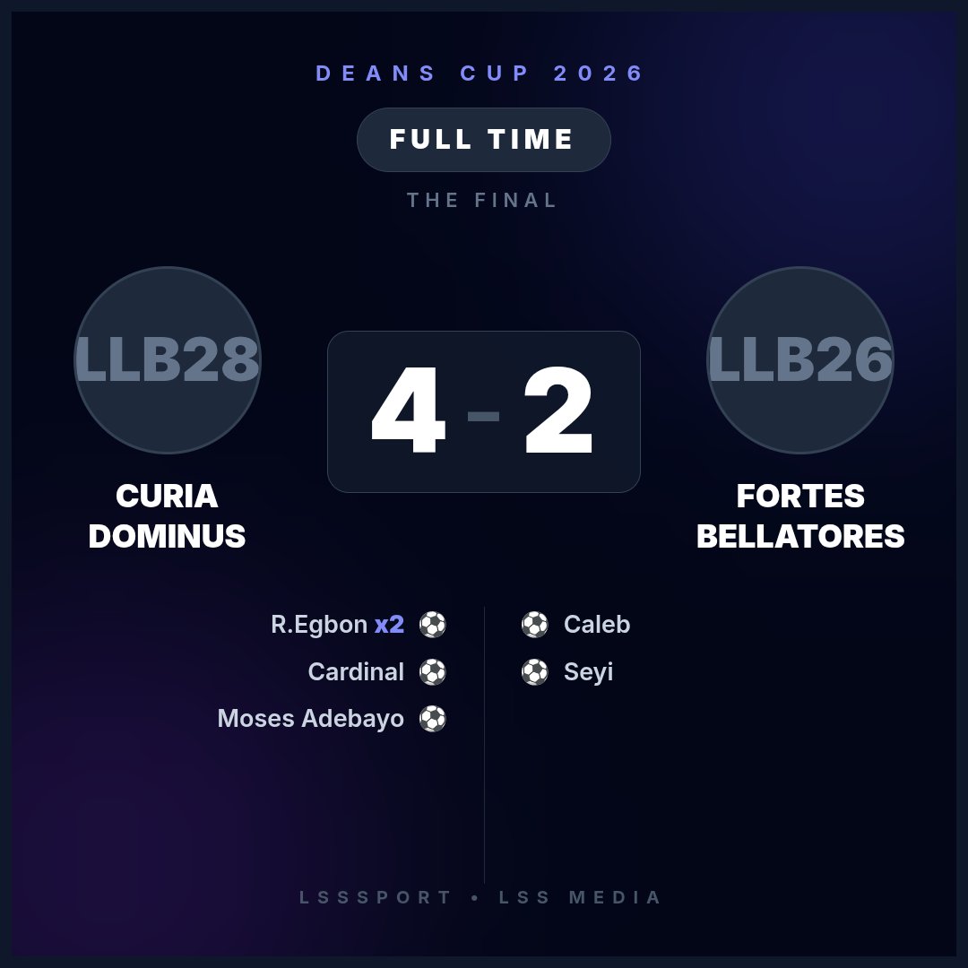 CuriaDominus's tweet photo. 🏁 *FULL TIME*
🏆 Deans Cup 2026 — The Final

*CURIA DOMINUS 4 - 2 FORTES BELLATORES*

⚽ *Scorers*
LLB28: R.Egbon x2, Cardinal, Moses Adebayo
LLB26: Caleb, Seyi

🏆 *Winner:* Curia Dominus

📊 Full stats: https://t.co/962tU1ls7N https://t.co/xKbl19E8VK