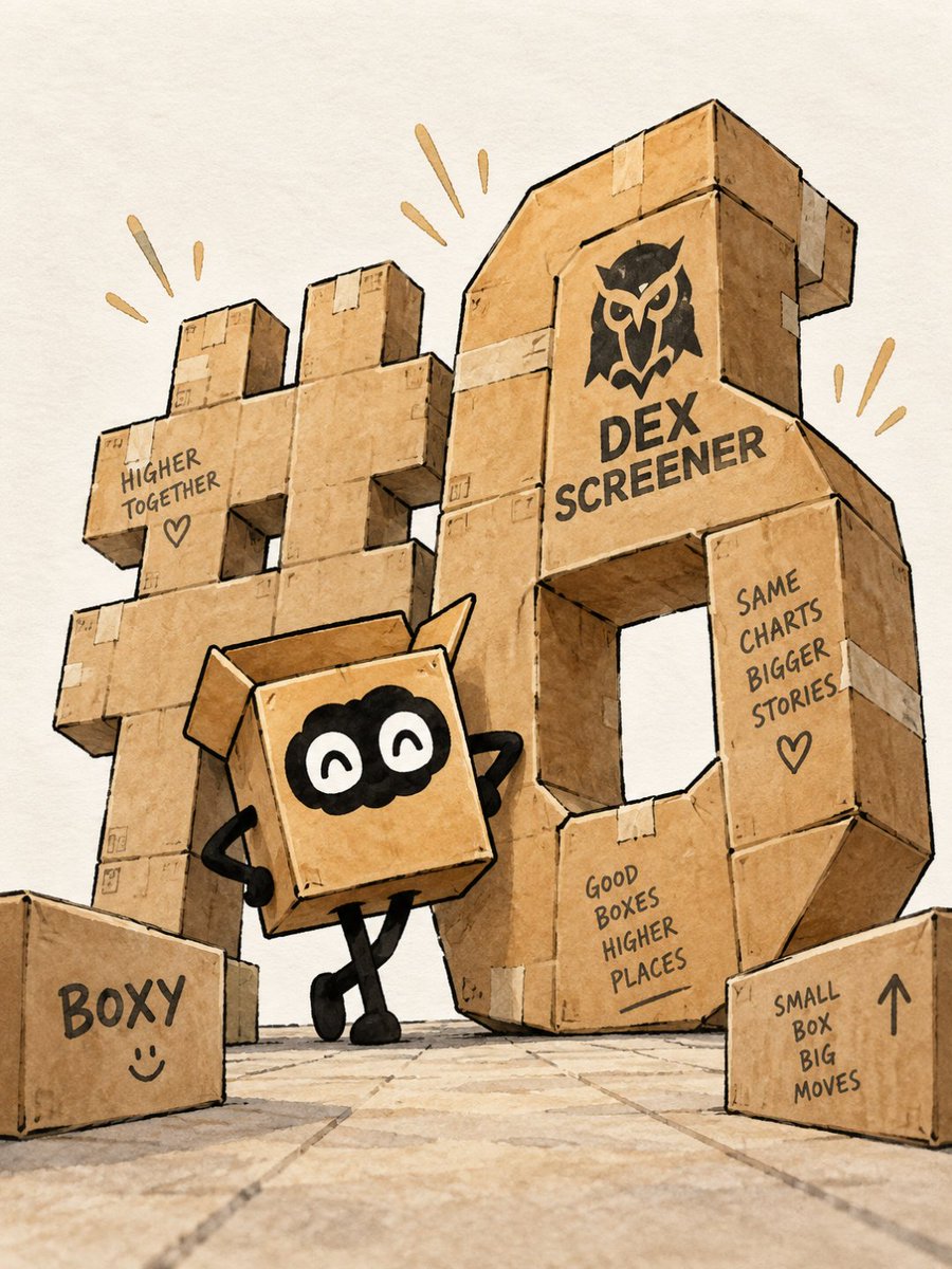 deliveryboxy's tweet photo. Gaining fast. $BOXY moves up to #6 on Dexscreener with strong support

https://t.co/K7viCC0Pqf https://t.co/dRHztdbAn0
