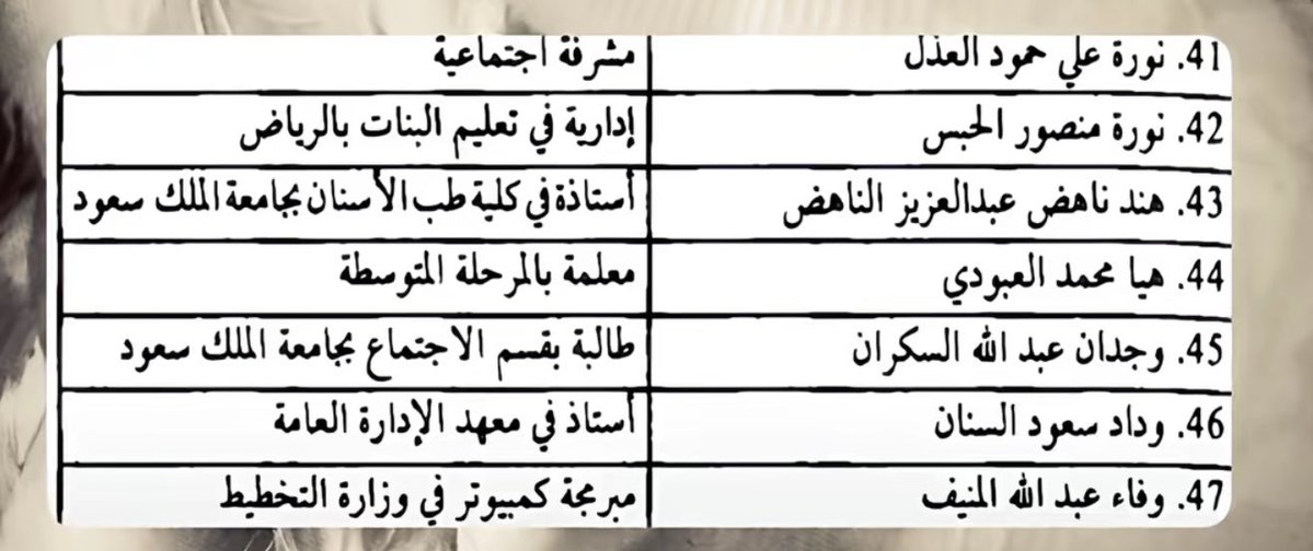 mnwqre's tweet photo. على راسي القصيميات❤️ https://t.co/xoaYzUWAvs