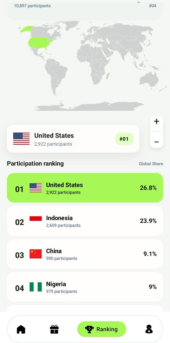 Earl011289's tweet photo. 🔥Join me on Sirius Network

US Project 🇺🇲

⭐Total supply: 5 Billion SRT

⭐Allocation: 3 Billion SRT

⭐Session: 24 HR 

⭐Mining rate :  0.4166/ HR 

👉Ref Code:  uJgRva

https://t.co/9Q1lbLFIGR

01.🔥US is leading the leaderboard 👇 

02. Indonesia 

03. China 

Verified ✅ https://t.co/wa53UI6P6t