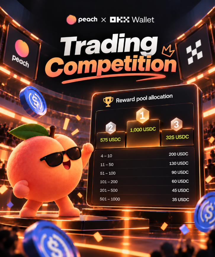 peachlfg's tweet photo. The Peach trading competition on OKX Wallet @wallet is running hot! 🍑🔥

Peach-graduated markets are seeing some serious trading action, and the race for the 50,000 USDC reward pool is well underway.

Top 1,000 traders get rewarded. Get in, trade your picks, and fight your way up the leaderboard. #PeachAg🏆