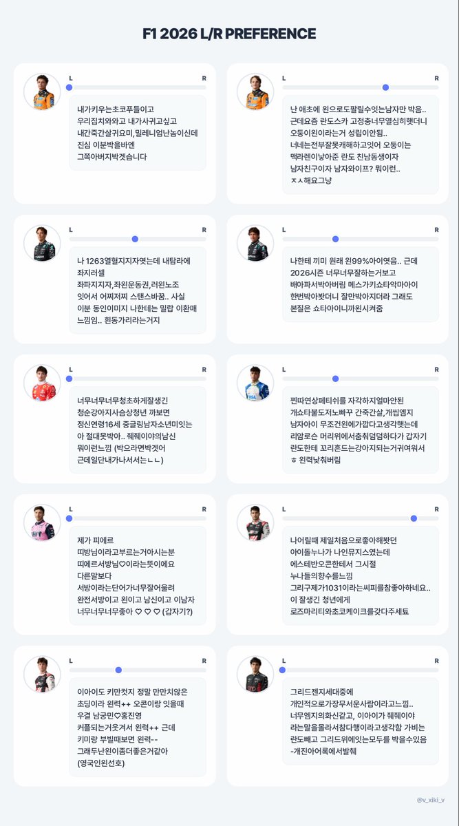 mskvuk's tweet photo. 저도정말 오랜만에 에프원 왼른 취향표 이거다시해봣어요 논란의여지가잇으면 그냥저한테 돌떤지고가주세요 https://t.co/If3bpS5G7r