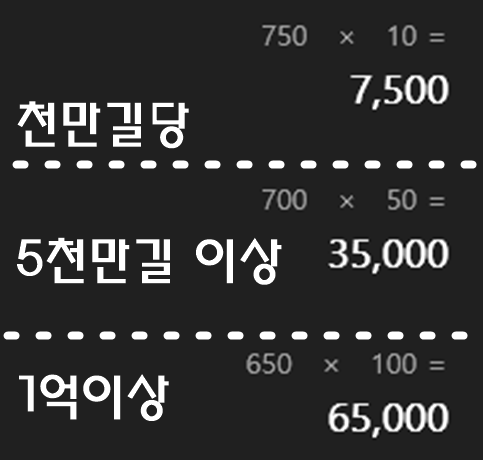 han_ff14's tweet photo. 파판 길 팝니다💕

최소 1000만 부터 판매

1000만 부터 750:100
5000만 부터 700:100
1억 부터 650:100

only 마네킹거래
※ 개인집, 아파트, 동거집, 부대집 개인실 등
집 있으셔야 거래 가능합니다!
우편, 직거래 불가능

↓💌문의 ↓
https://t.co/NNHtbMjqj7
https://t.co/NNHtbMjqj7 https://t.co/51igCHaNVf