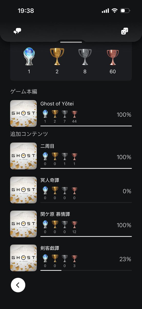 spider_zoo's tweet photo. とりあえず関ケ原 慕情譚のトロフィーは全部取れた。

あとは剣客戯譚か。実はサバイバルモード苦手なのよね。。冥人奇譚もやってないし。

でもせっかくなら仁さんと共に戦いたい！！ツシマ以来の仁さん！頑張るぞ！！ https://t.co/3OJwT9aYNC