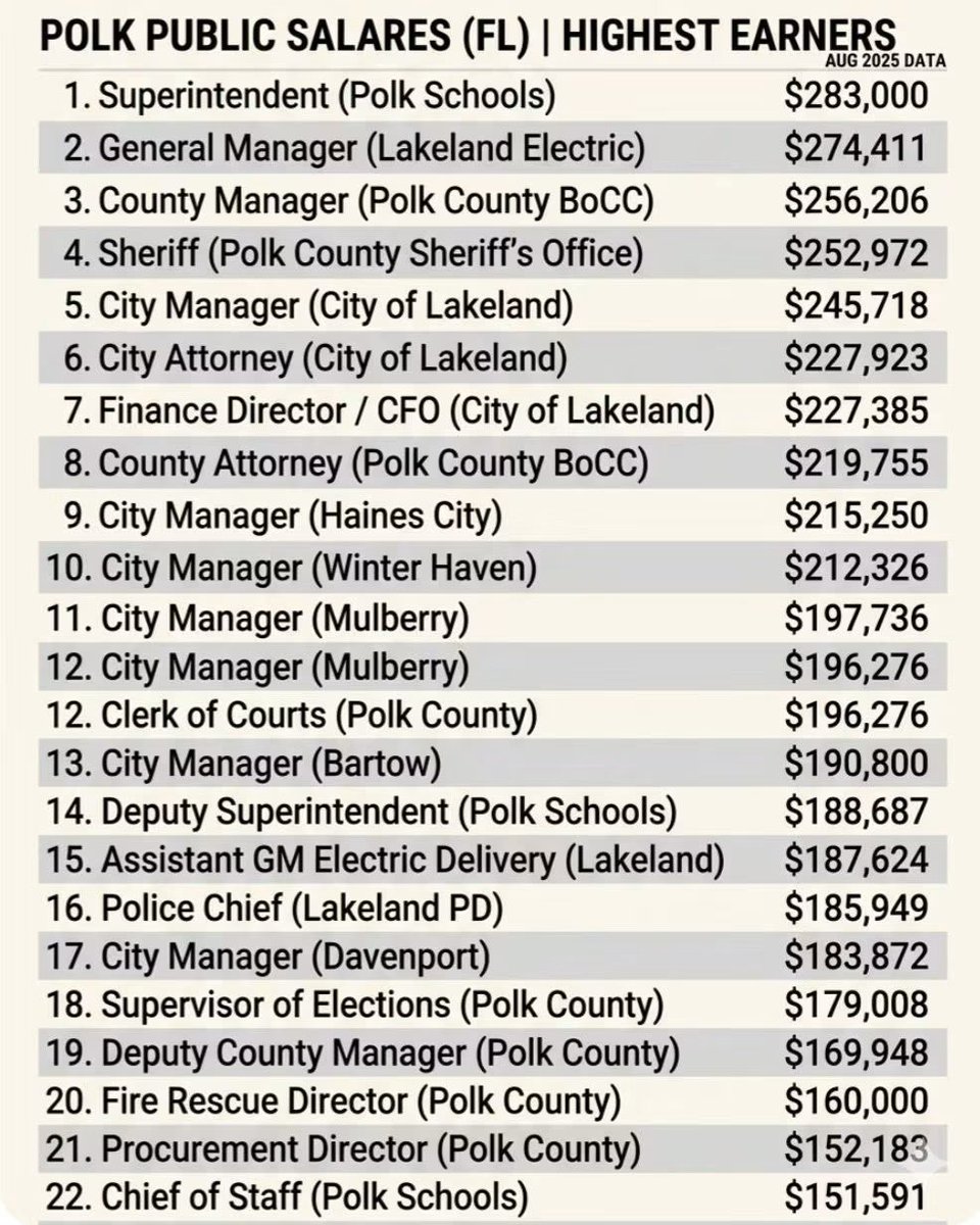 ClayHardy6969's tweet photo. To the no voter: If three years ago you paid $2,000 in property taxes and now you’re paying $4,500, I think it’s completely fair to ask: what changed enough to justify that increase?

Yes, costs go up. Yes, essential services need to be funded., but not for this👇🏽 https://t.co/wvBctyKSLj