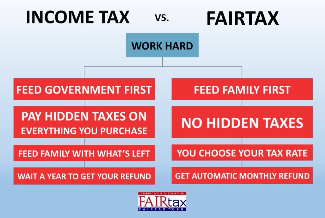 FairTaxOfficial's tweet photo. Absolutely NO comparison from the standpoint of fairness, family friendly, fixed simple features and taxpayer control. It LOWERS government size and spending. It makes taxes visible. See comment. https://t.co/DIttprNv9W