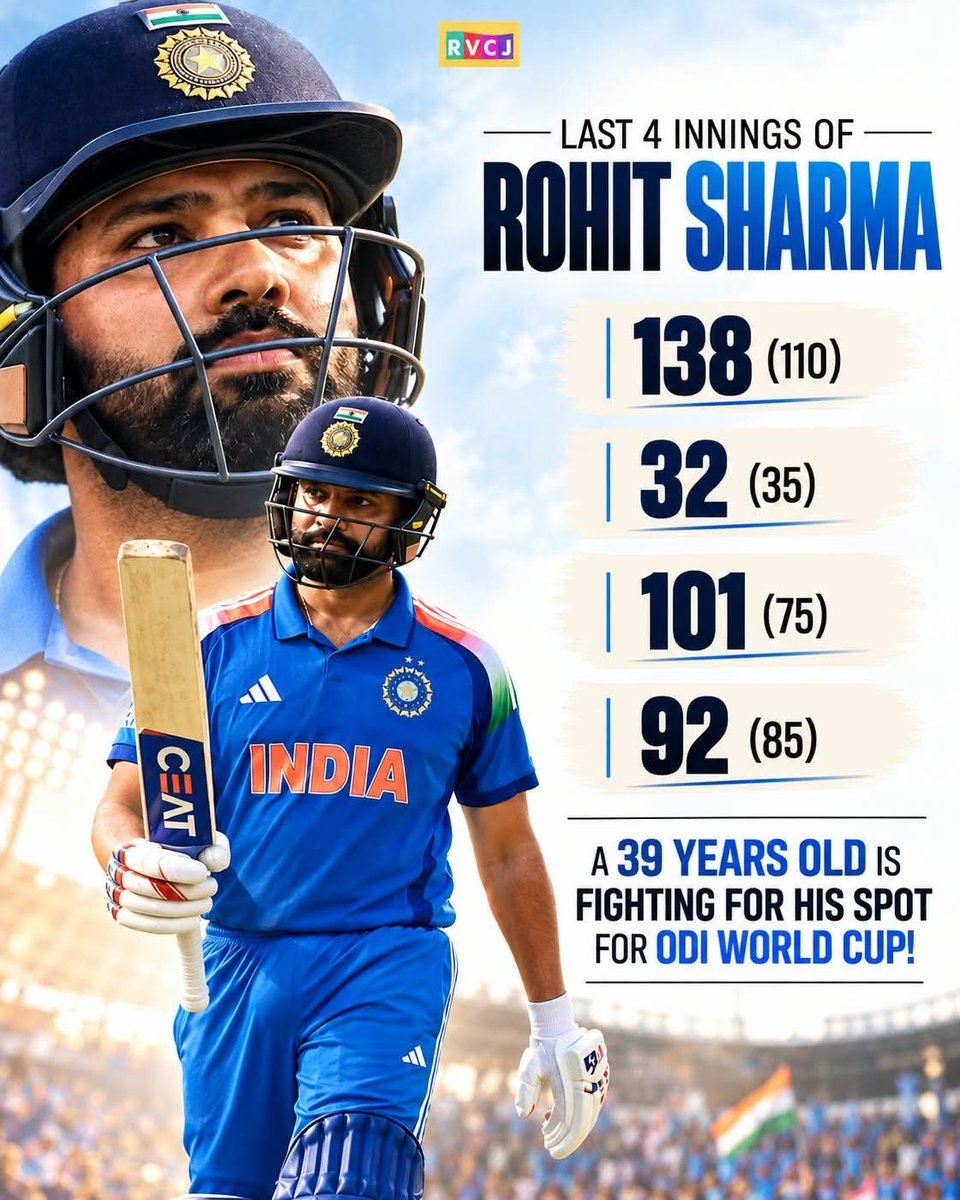 RVCJ_FB's tweet photo. Rohit Sharma!!🔥 https://t.co/ReQ1GCrOW5