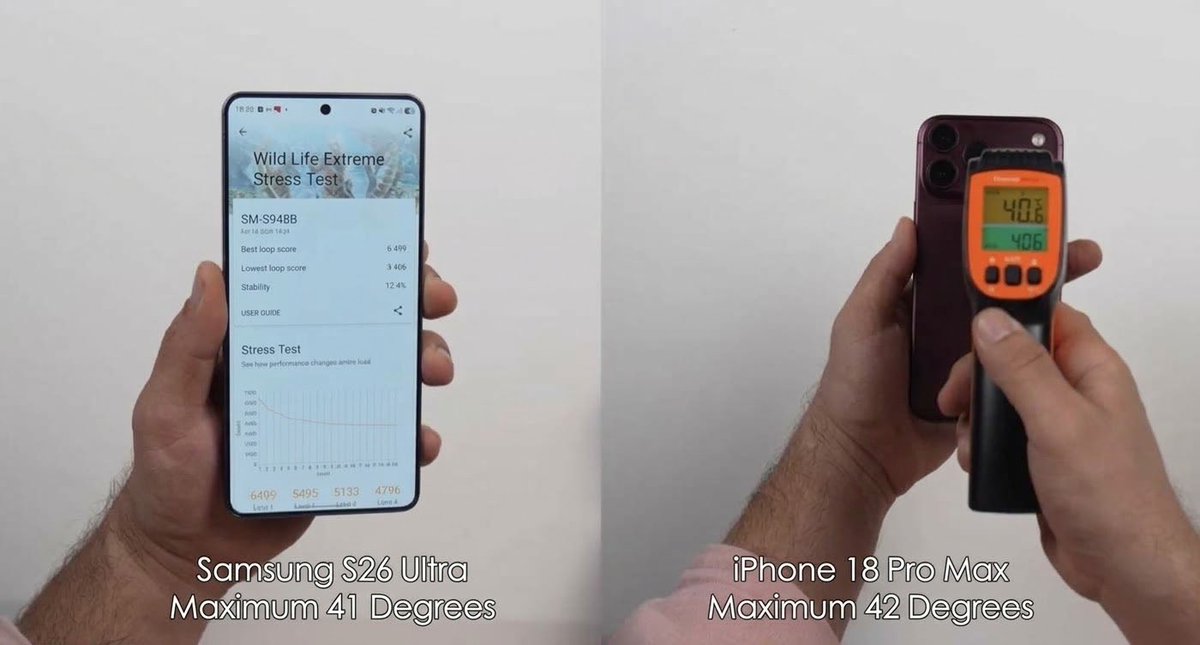 Androiq's tweet photo. I pushed both of these phones to their absolute limits until they reached their peak temperatures! 🌡️🔥

Turns out, Apple's new vapor chamber didn't provide any advantage at all. 
Here is the ultimate thermal comparison:

📱 Samsung S26 Ultra: Max 41°C
📱 iPhone 18 Pro Max: Max 42°C

#Tech #iPhone18ProMax #SamsungS26Ultra #StressTest #ThermalTest