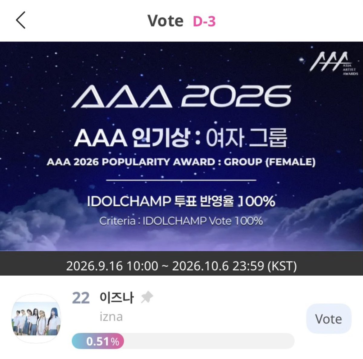 IZNAPH's tweet photo. [🏆] 261003 AAA POPULARITY AWARD

#IZNA is nominated for the ‘AAA Popularity Award: Group (Female)’! 🏆

📌 The TOP 20 nominees will advance to the final round, so our goal is to secure and maintain IZNA’s position within the TOP 20.

🗳️ IDOLCHAMP App
📅 Sept 16 – Oct 6, 11:59PM KST
🔗 https://t.co/qmzLllIjgy 

🗒️ We started voting late and IZNA is currently ranked #22, but we still have 3 days to push and secure a spot in the TOP 20. Let’s vote for IZNA until the end!

#izna #이즈나 #イズナ
@izna_offcl @izna_offcl_jp