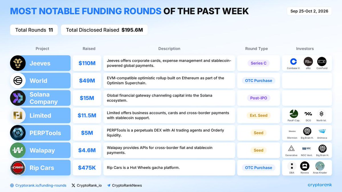 CryptoRank_VCs tweet picture
