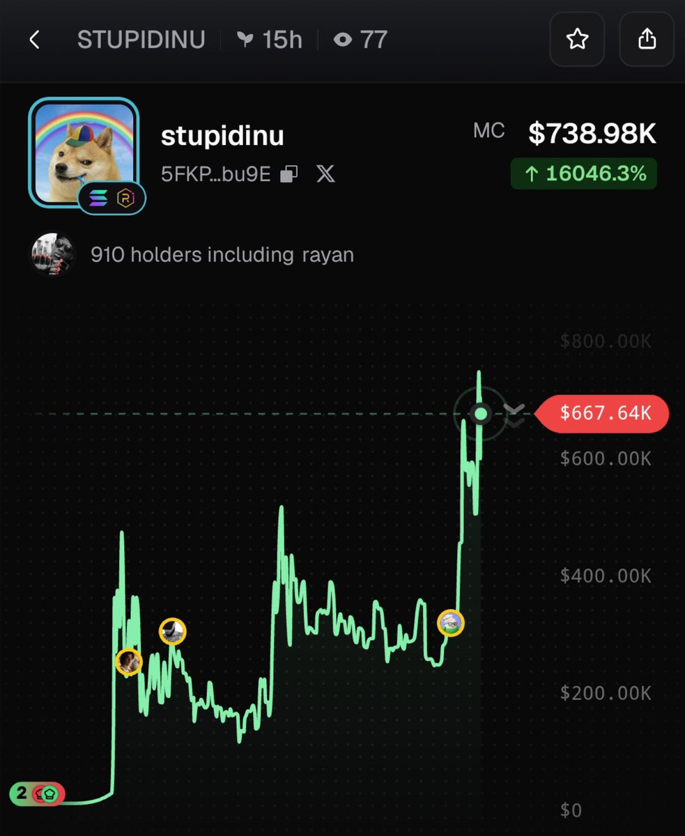 Raghavak0nSol's tweet photo. 10x✅✅✅✅✅✅✅✅✅✅✅✅✅ 

$STUPIDINU

MCAP: $738K

CA:
5FKPLjhNrez3iu2oSKfFjy6kNxRVf2jL1jc8dAwCbu9E

#SOL
#STUPIDINU https://t.co/5EVU5S7dyr