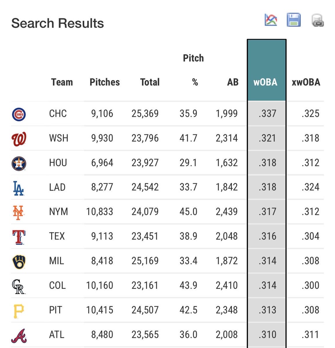 IvyFutures's tweet photo. Against MLB playoff teams in 2026 https://t.co/IYL5ZclNhB