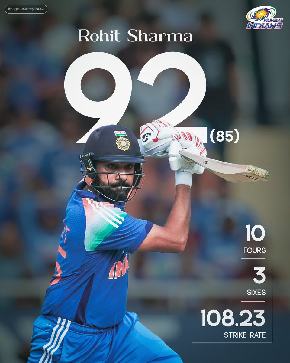 mipaltan's tweet photo. He was cruising before falling just eight runs short of another Hitman 💯😔

#INDvWI https://t.co/aIlnp2jOj3