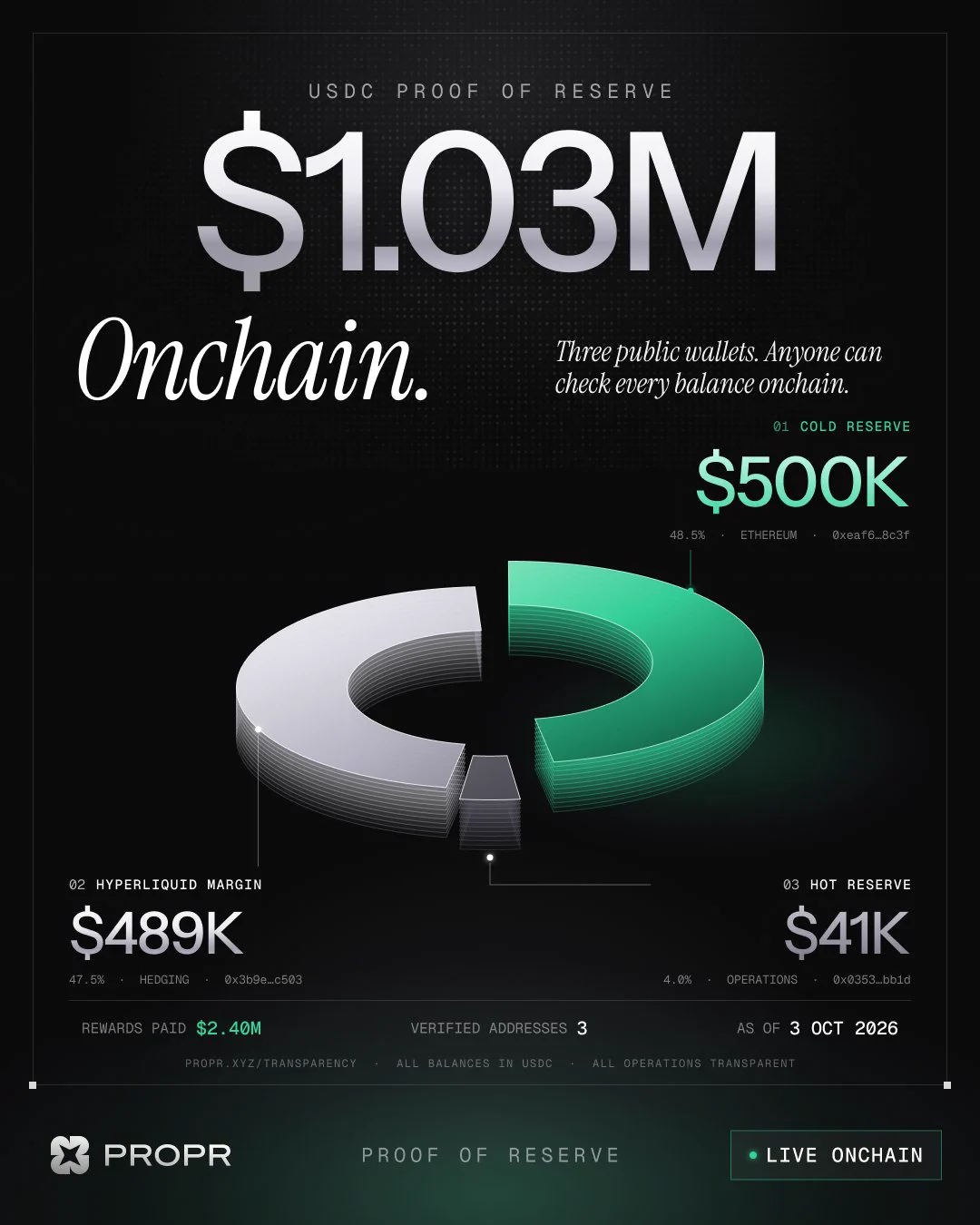 @​everyone Our $1M+ proof of reserve is live. https://x.com/