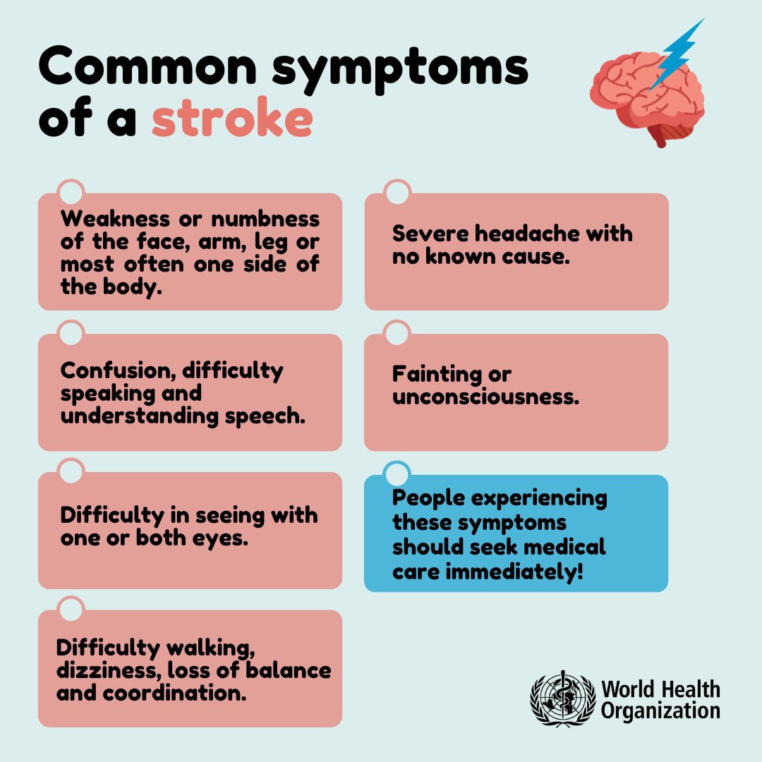 WHO's tweet photo. Most common sign of a #stroke is sudden weakness of the face, arm, or leg, often on one side of the body.

Other symptoms include dizziness, loss of balance and sudden difficulty speaking, seeing or walking.

If you or someone you know experiences these symptoms, seek medical care immediately https://t.co/QLotGRA6Zd