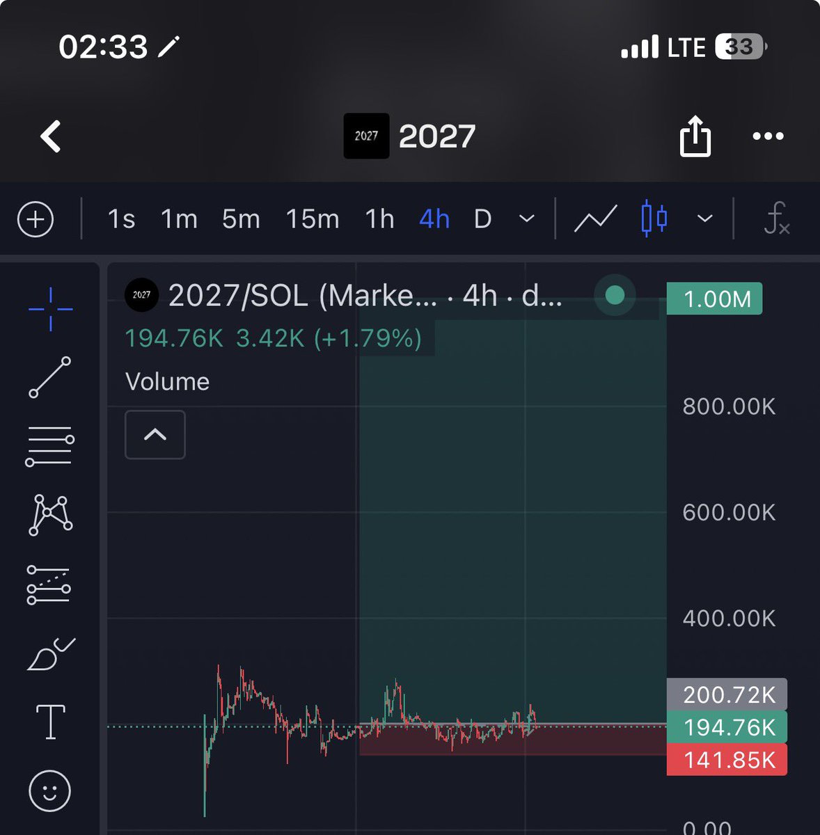 joerevengearc's tweet photo. It’s October already. 

We are getting closer to a new year. 
It’s only right I’m positioned here. 

$2027. 

Hmeju3J16Cbx1D6snGFNDGTV32AS9TYPaXyVYHBqpump https://t.co/rtoTrOErNQ