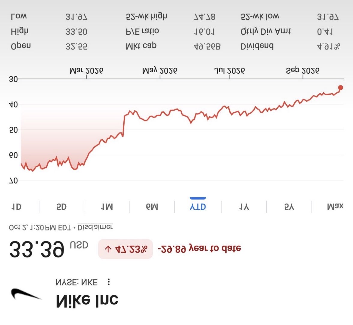 doc_kayO's tweet photo. @AutismCapital Fixed it. $nke the old prophecy has been foretold https://t.co/cg24XwAZS2